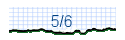 5/6