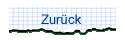 Zur�ck